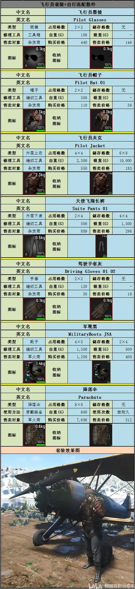 scum设置物品耐久