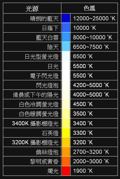 6500k色温rgb数值