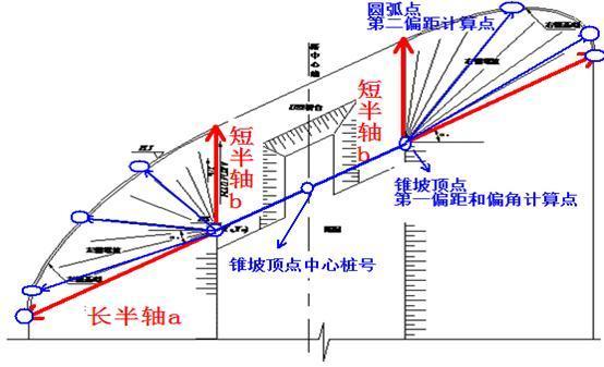 锥坡面积计算公式