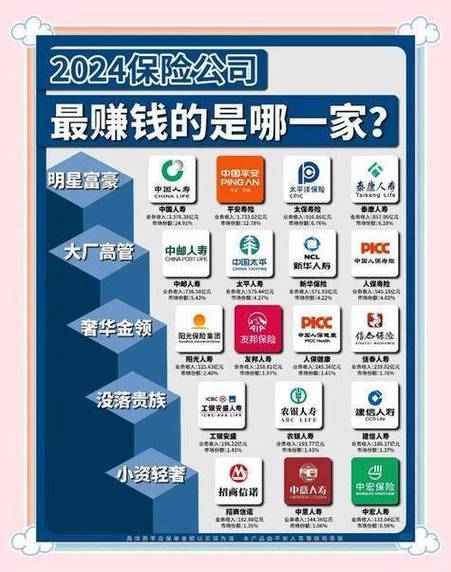 目前最好的保险经纪平台