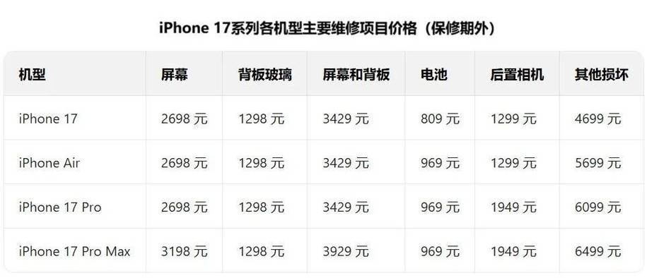 苹果官网维修价格