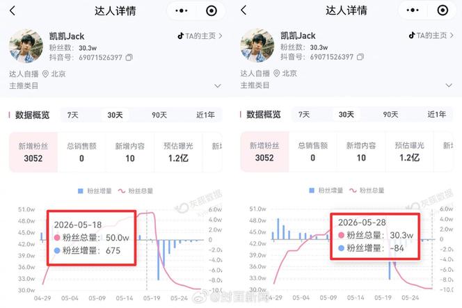 短视频的粉丝量怎么算的