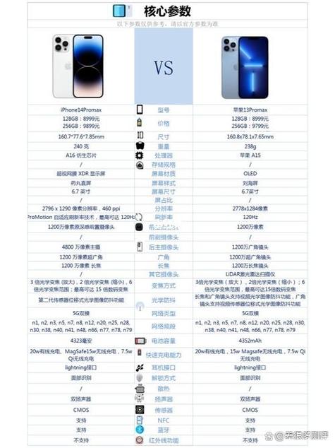 14promax三星屏和LG屏截图3