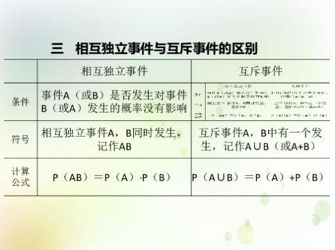 ab互不相容什么意思