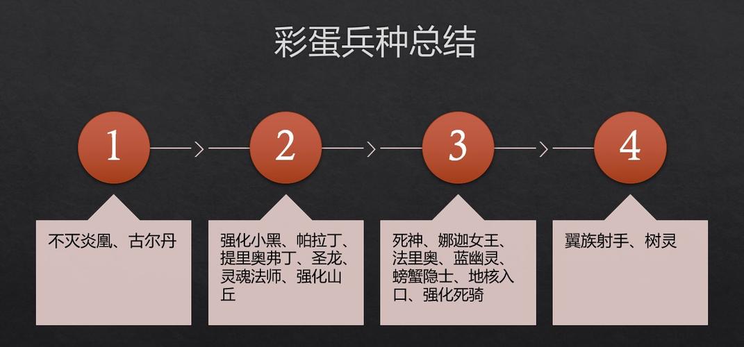 军团战争所有隐藏兵种