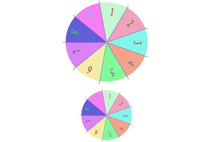 数字转盘模拟器