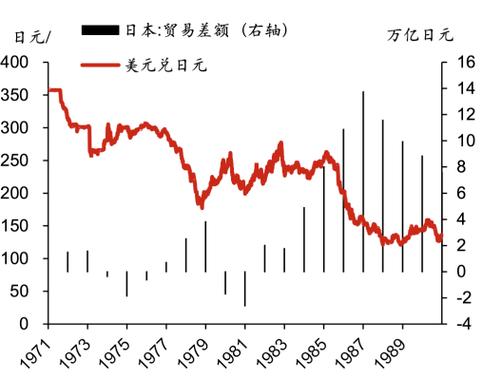 2023年日元走势分析