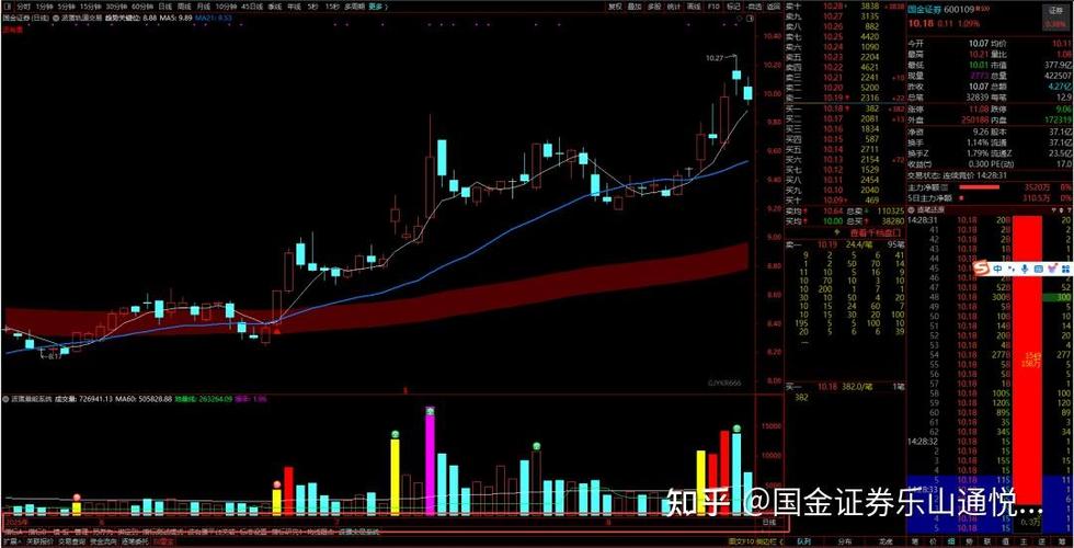 通达信如何缩放k线图