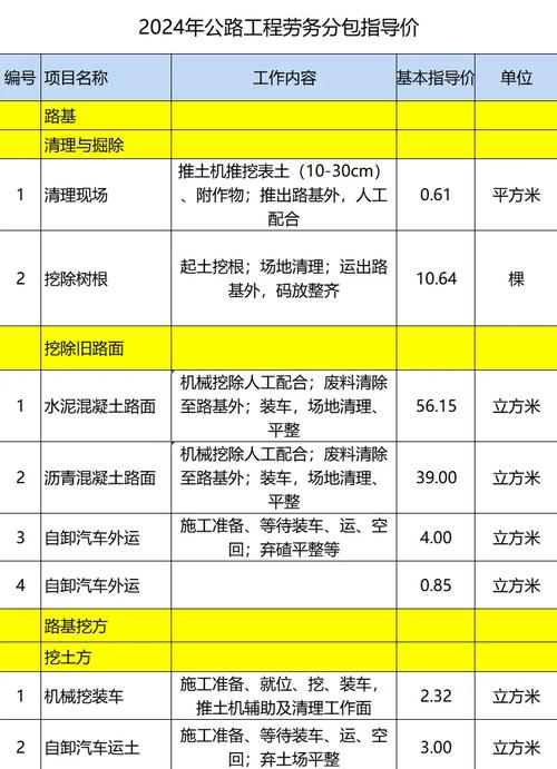 修路包工头一年能挣多少钱