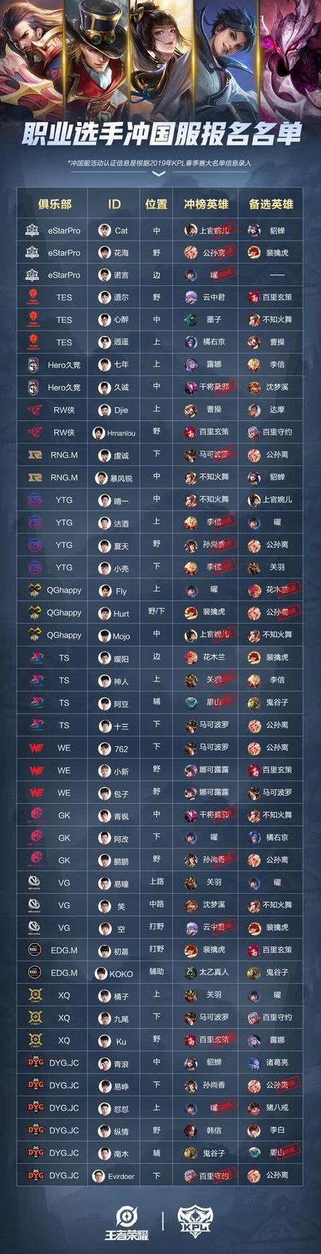 pubg职业选手名单