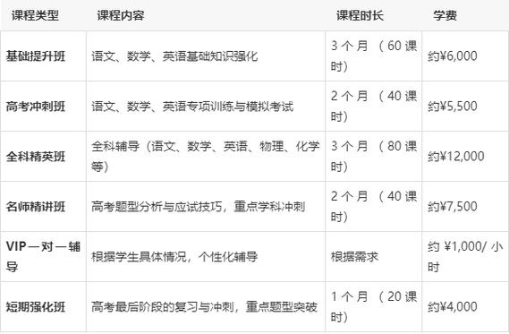 高三冲刺班收费价格表