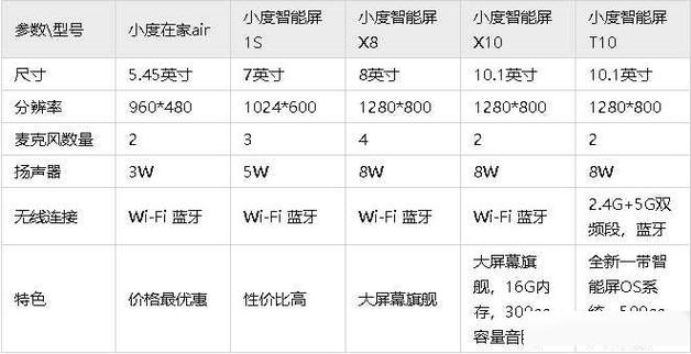 小度使用说明介绍截图3