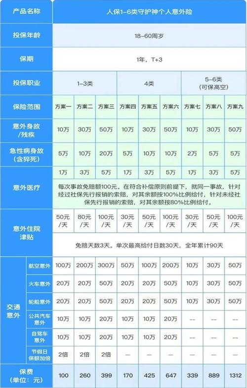 2026意外险价格表