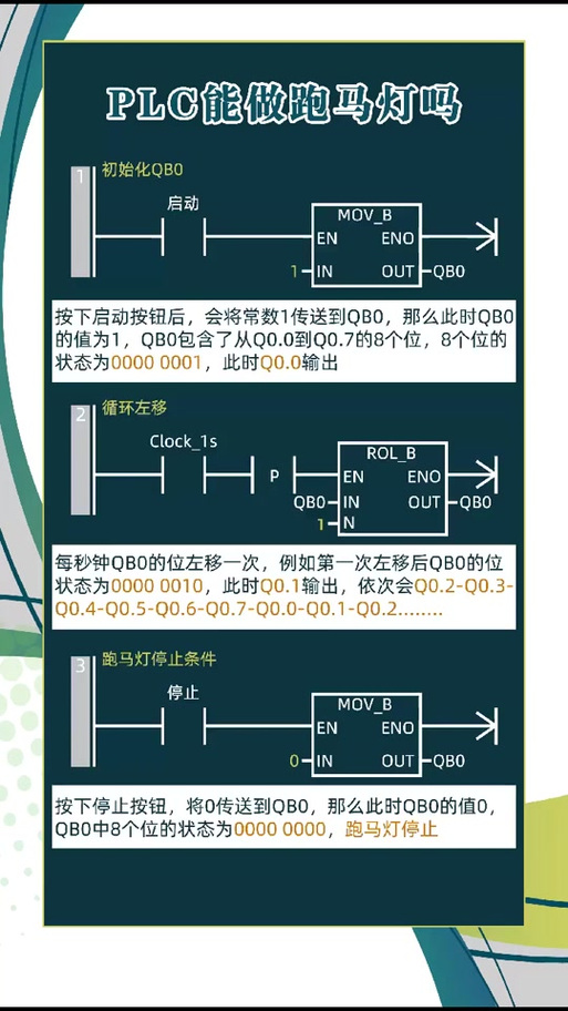 学plc编程要先学什么