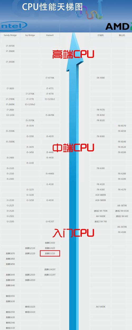 cpu参数对比网站