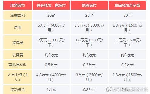 茶加盟店10大品牌加盟费多少