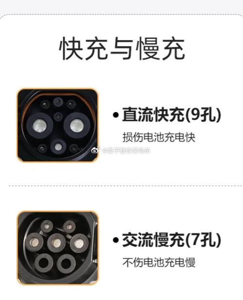新能源汽车快充和慢充的区别