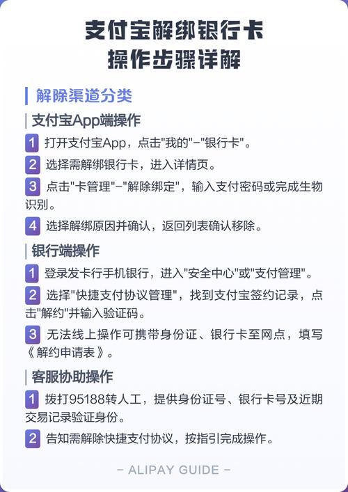 我要解除银行卡绑定