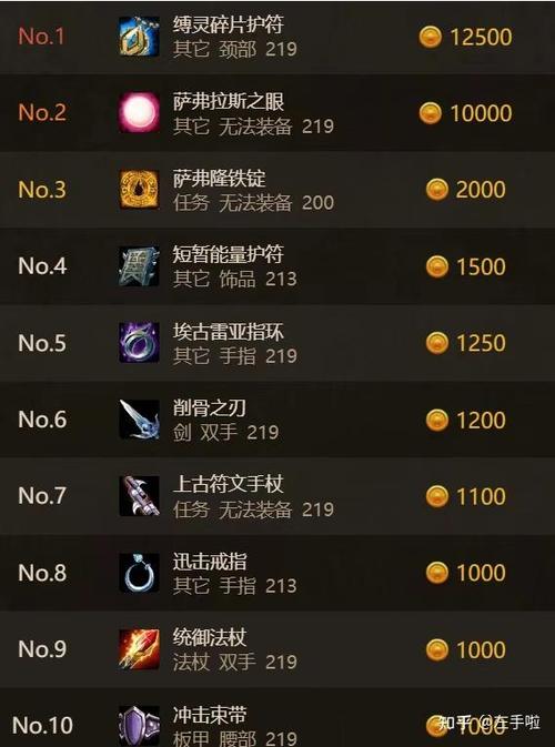魔兽世界正式服物价查询