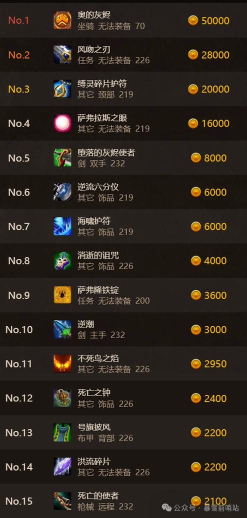 魔兽世界正式服物价查询截图2