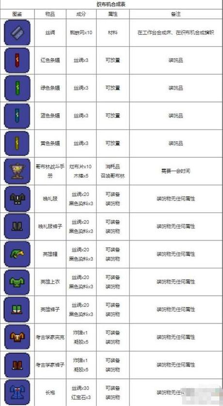 饰品合成表大全