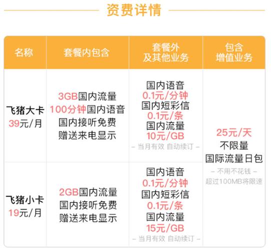 飞猪免费加速卡怎么用