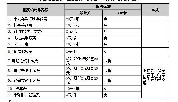 邮政的vip卡等级划分