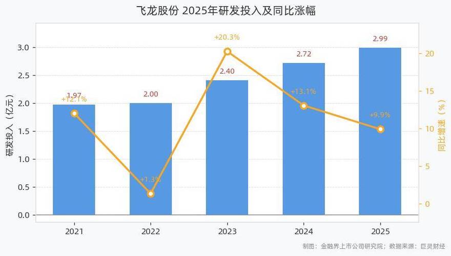 飞龙股份业绩预告