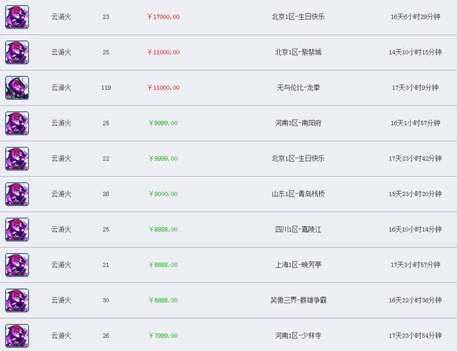 藏宝阁付款后退款
