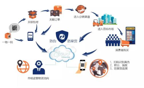 九价溯源码怎么查询