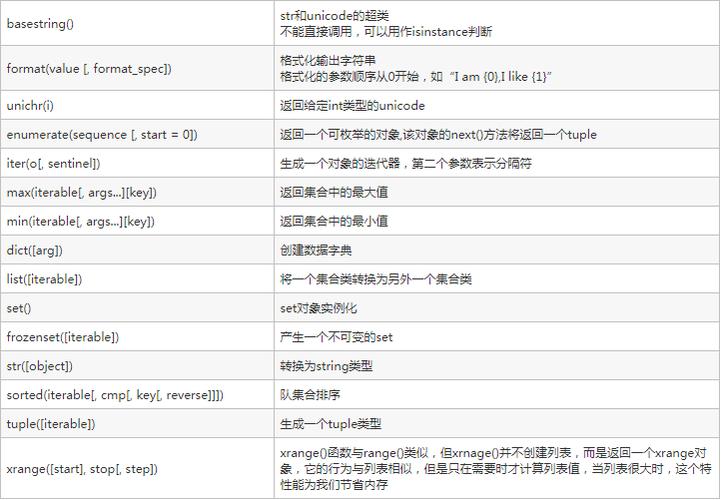 python set函数