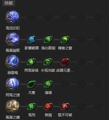 流放之路白色孔怎么做