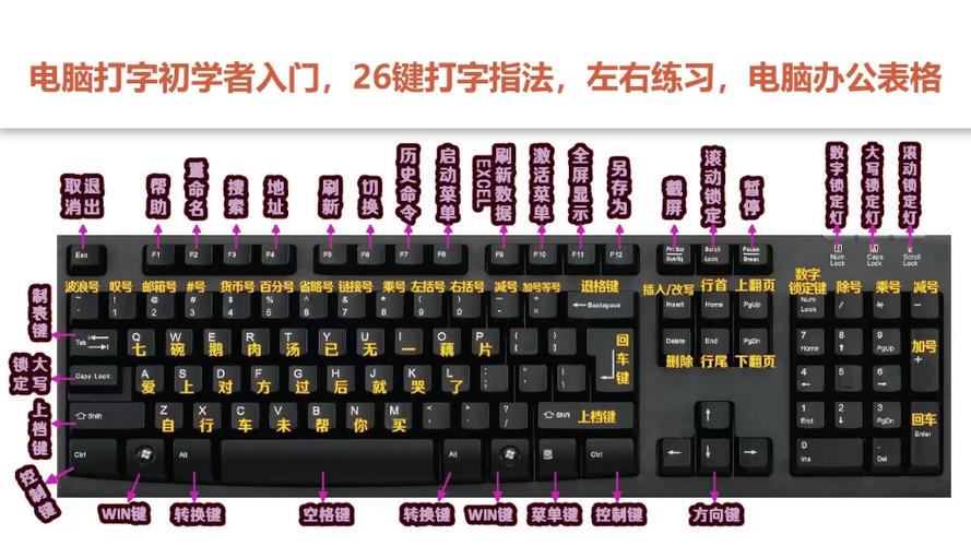 键盘上的pc键是什么意思