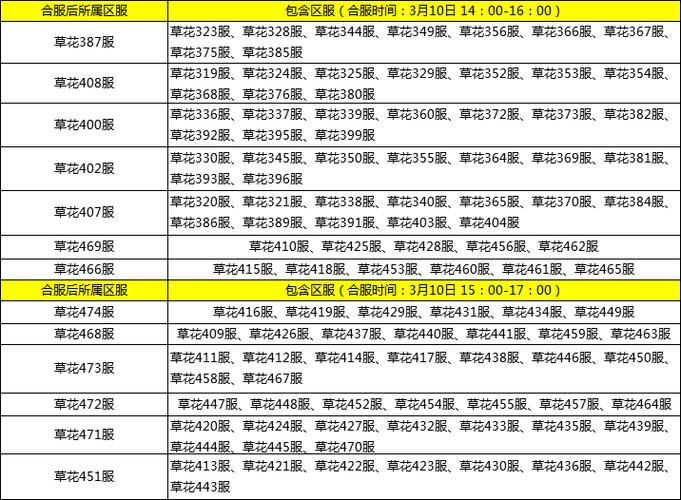 商道高手身份升级声望表