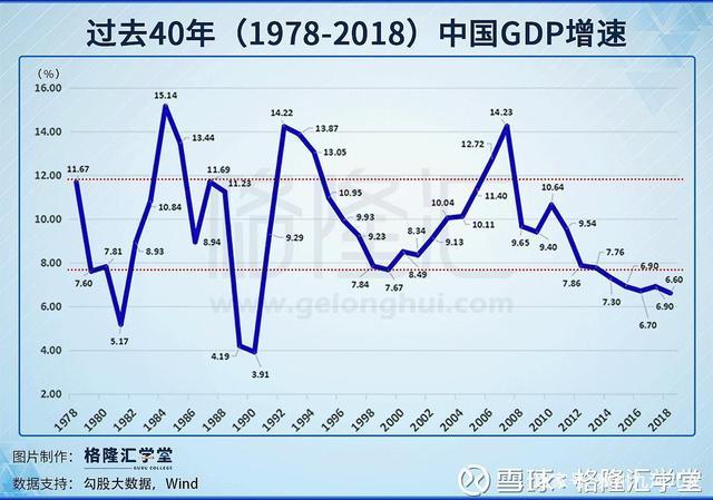 经济增长率