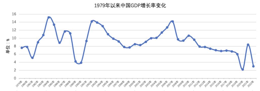 经济增长率截图3