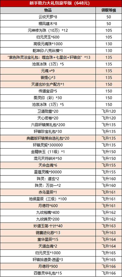 大话诛仙礼包码