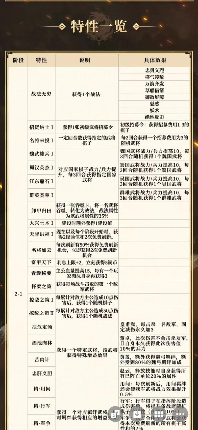 三国志战略版视频教程攻略