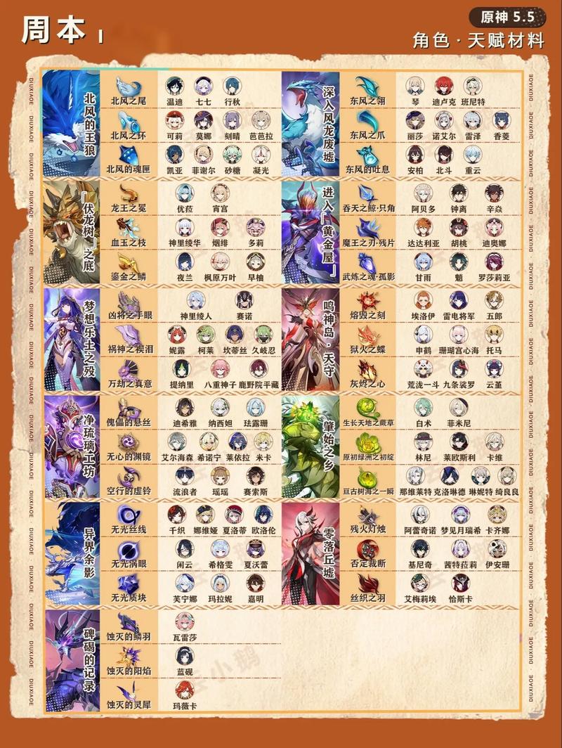原神行秋天赋材料一览表