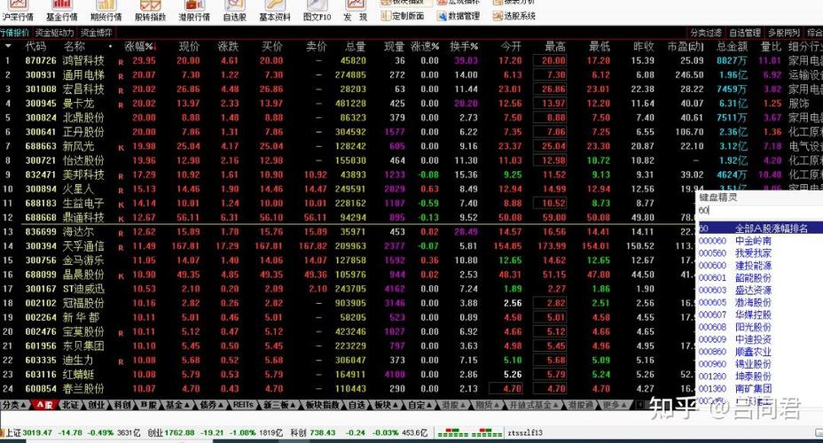 同花顺昨日涨停指数在哪里