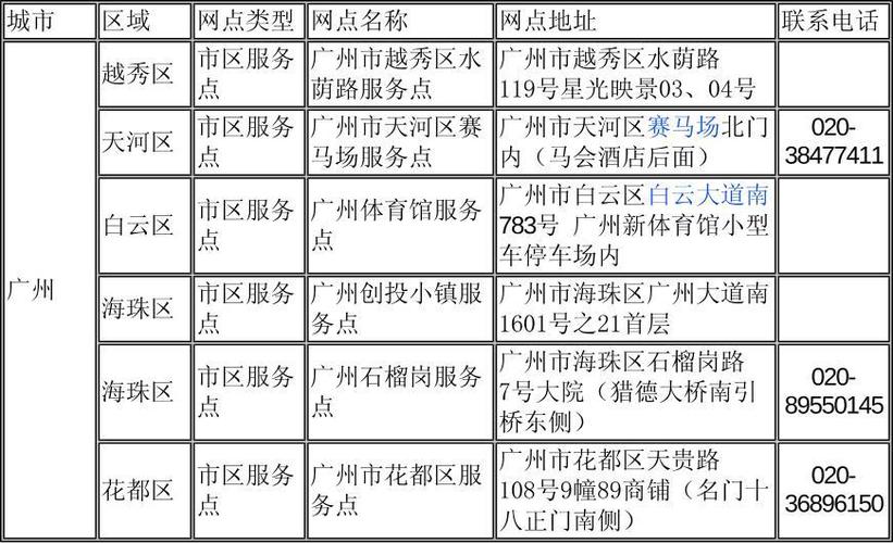 粤通卡办理营业厅附近网点