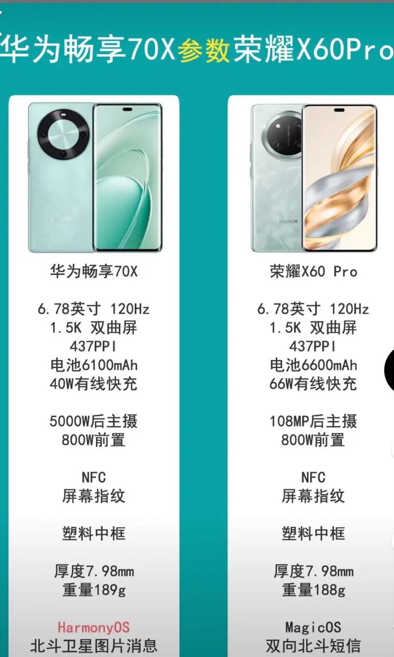 畅享与荣耀手机哪个好