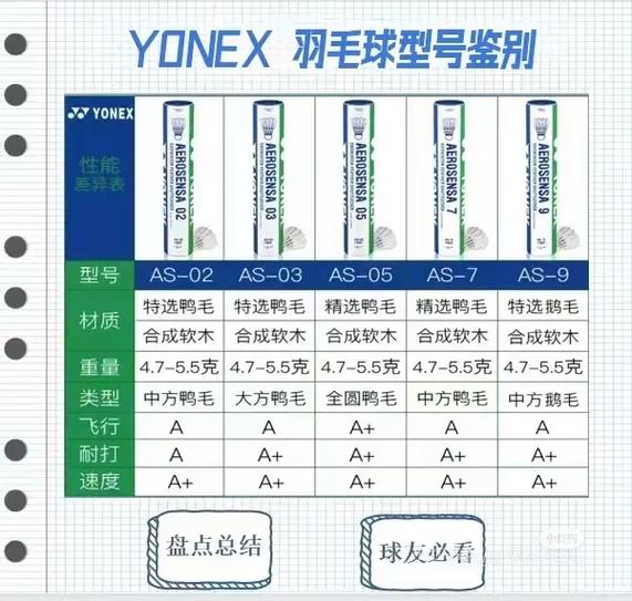 羽毛球怎么选择型号