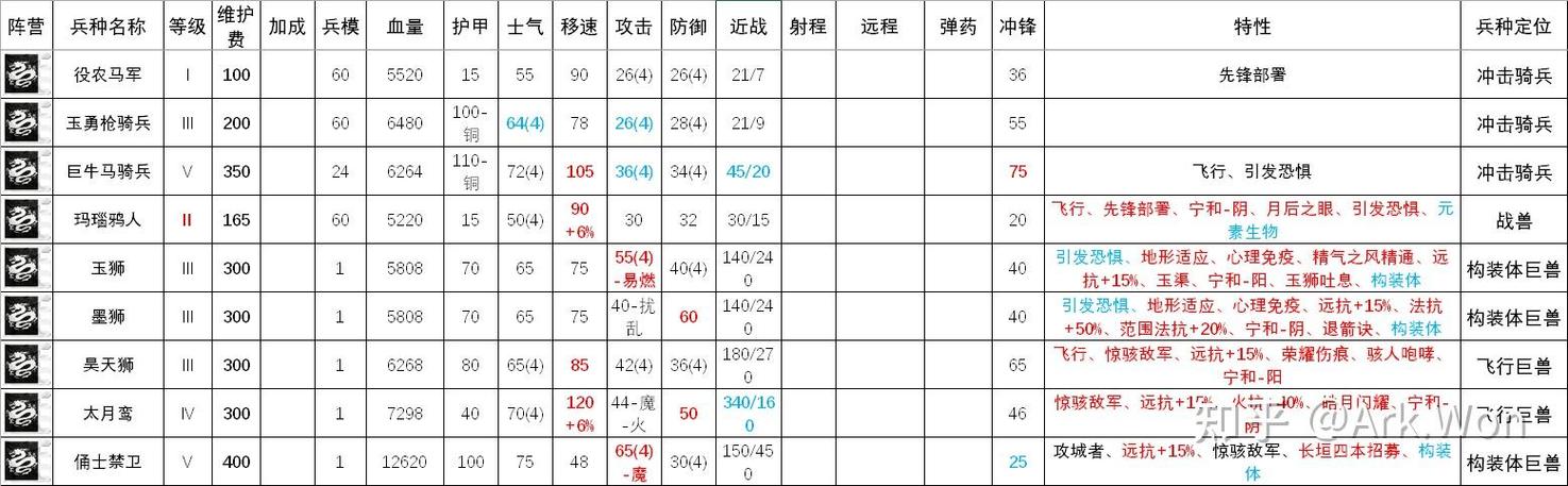 战锤3所有种族