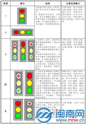 红绿灯交通信号灯大全及图解