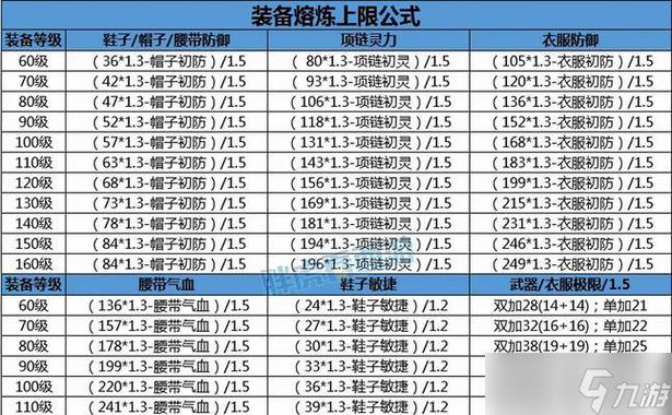 100级武器能升级吗