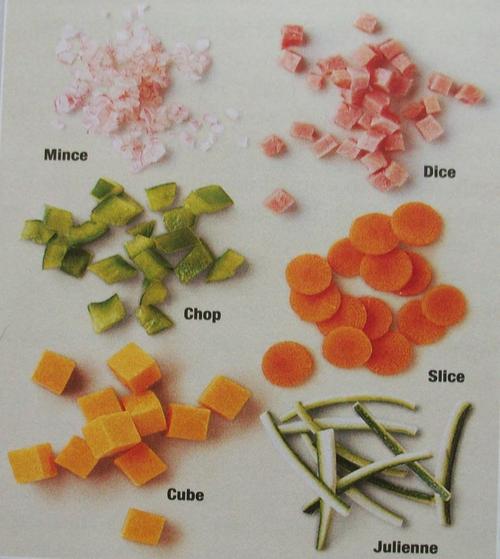 chop和slice的区别