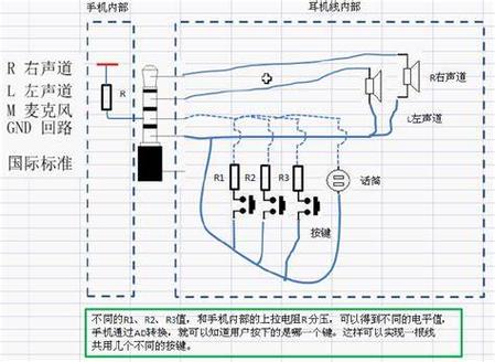 耳机插孔原理图