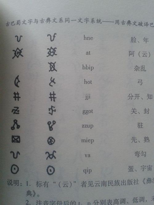 中文→彝文互译