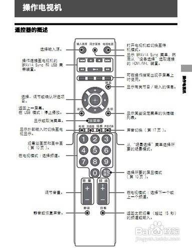 sony电视遥控器拆解教程